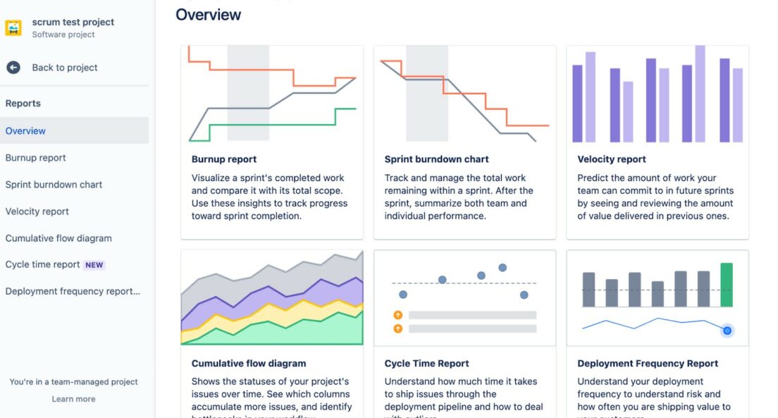 Jira Agile- Sprints and Agile Reporting for Scrum in Jira overview